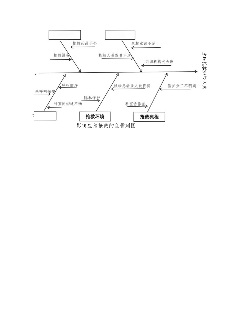 应急抢救流程图.docx_第2页