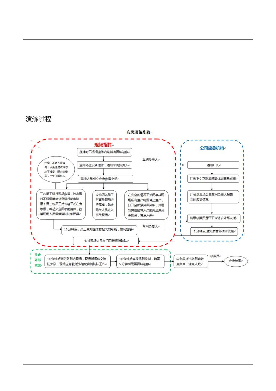 应急预案演练台账.doc_第2页