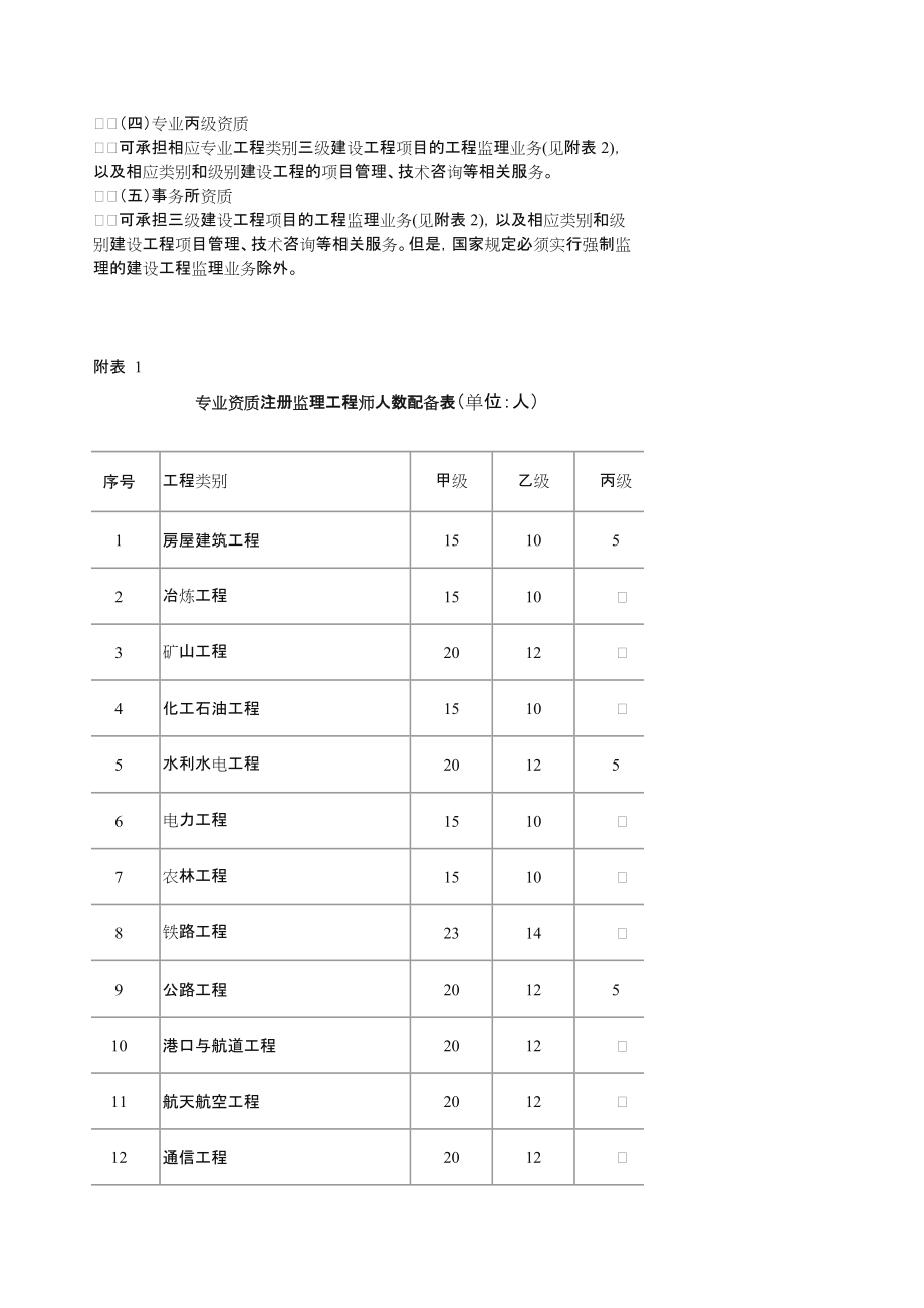 工程监理企业资质标准.doc_第3页