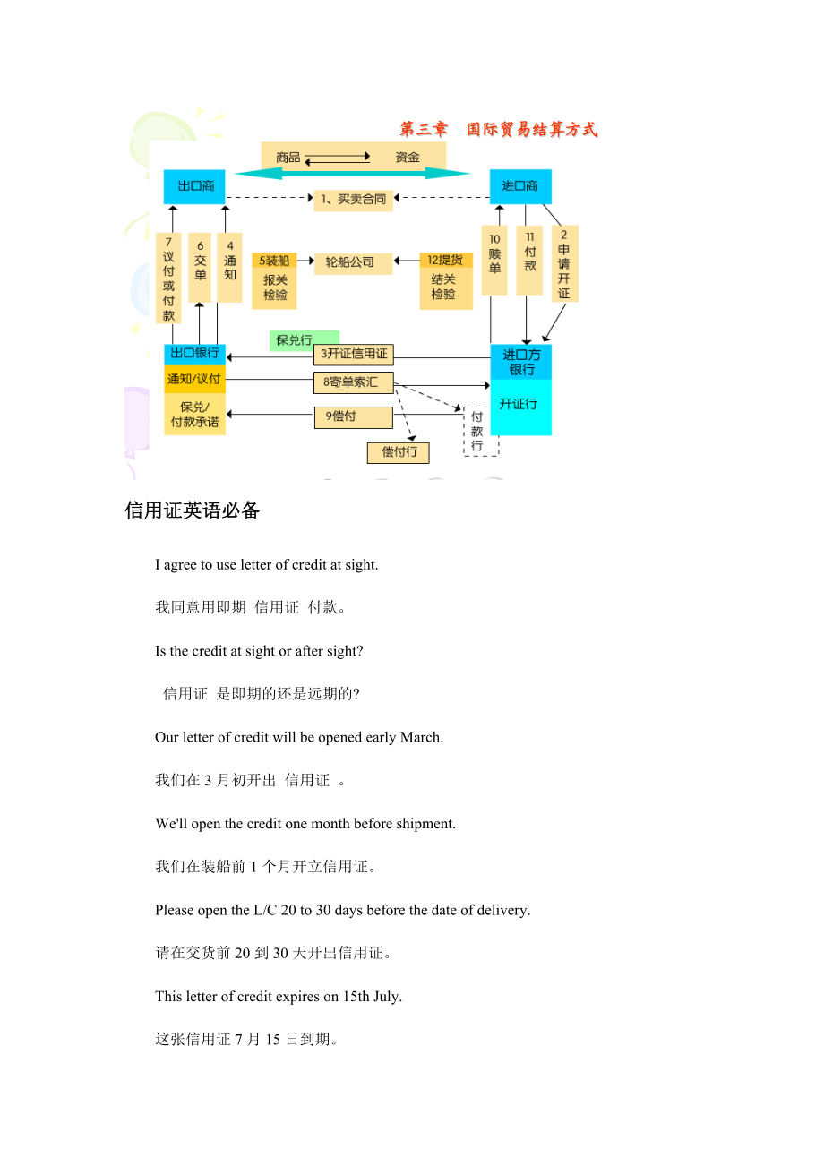 信用证常用英语.docx_第1页