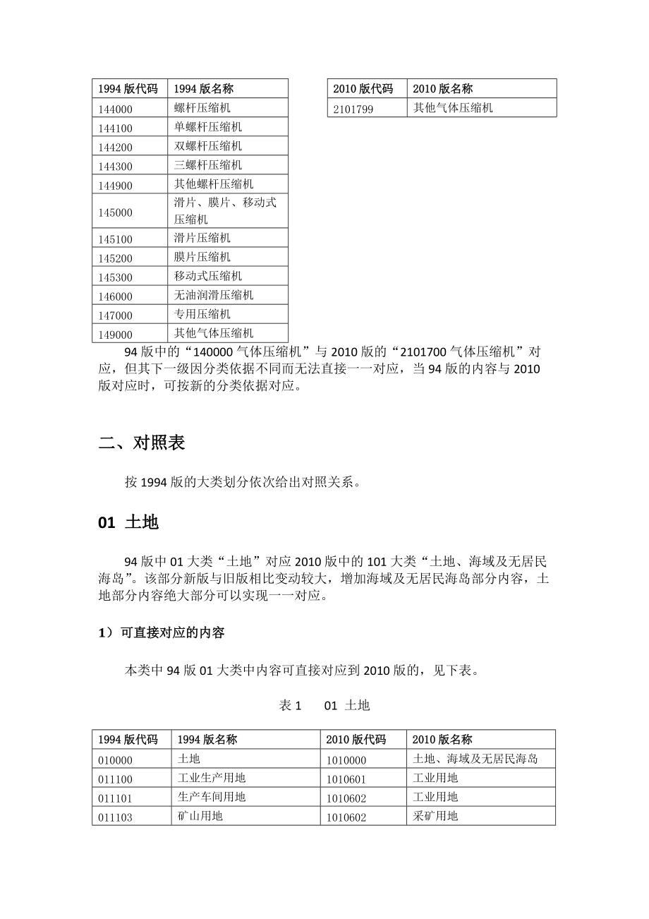 固定资产代码新旧对照.docx_第2页