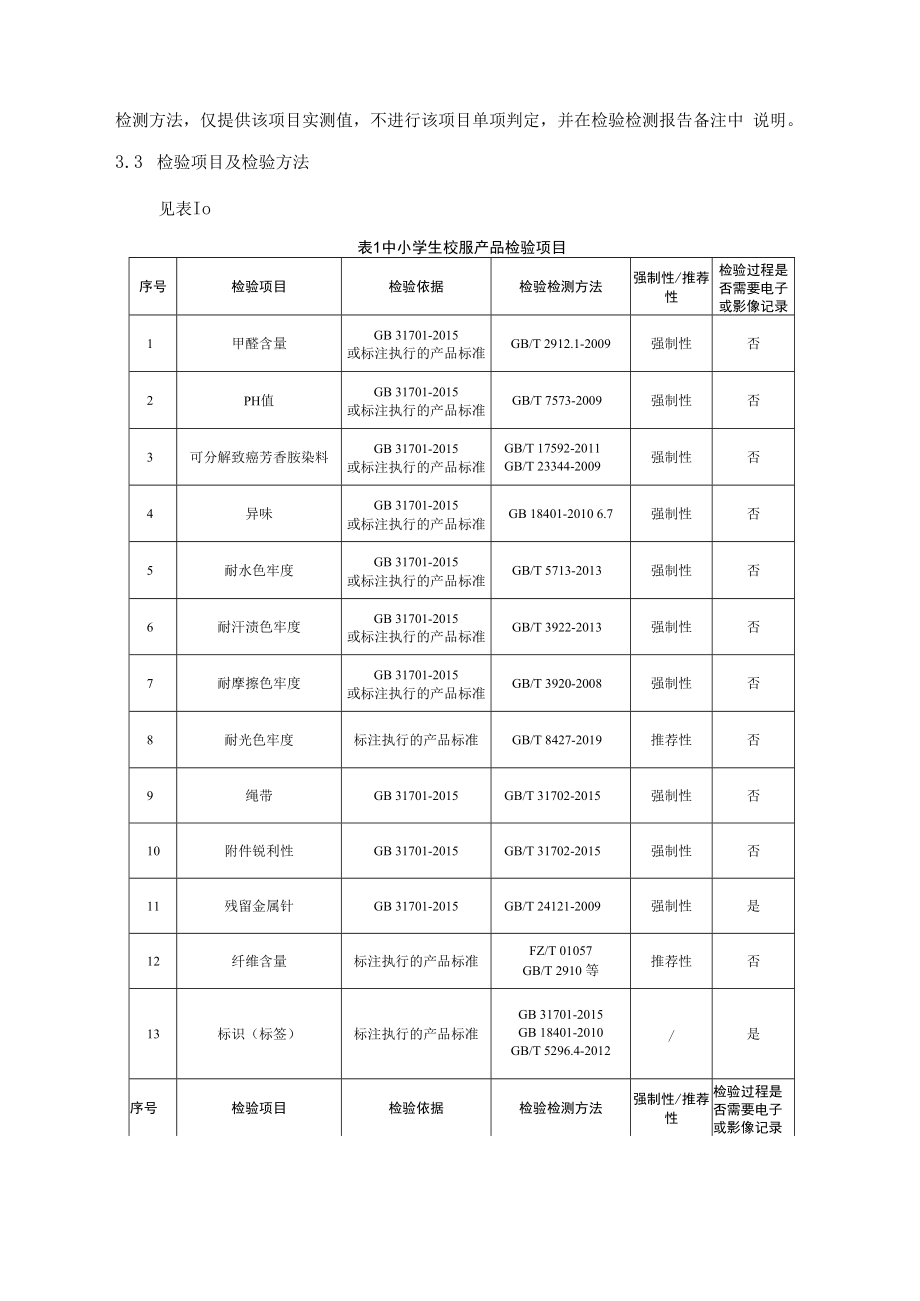 连云港市中小学生校服产品质量市级监督抽查实施细则2022年.docx_第3页