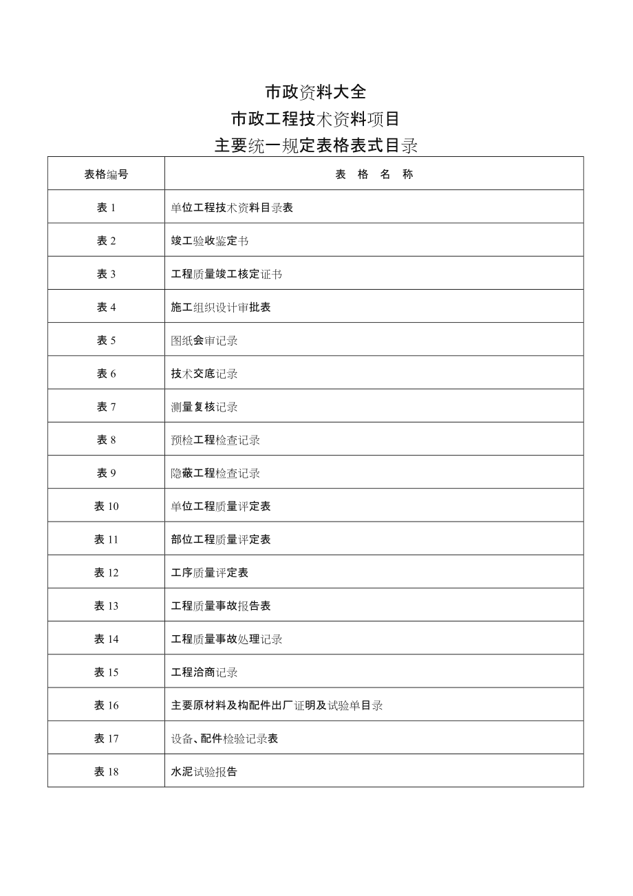 市政工程资料(全套).doc_第1页