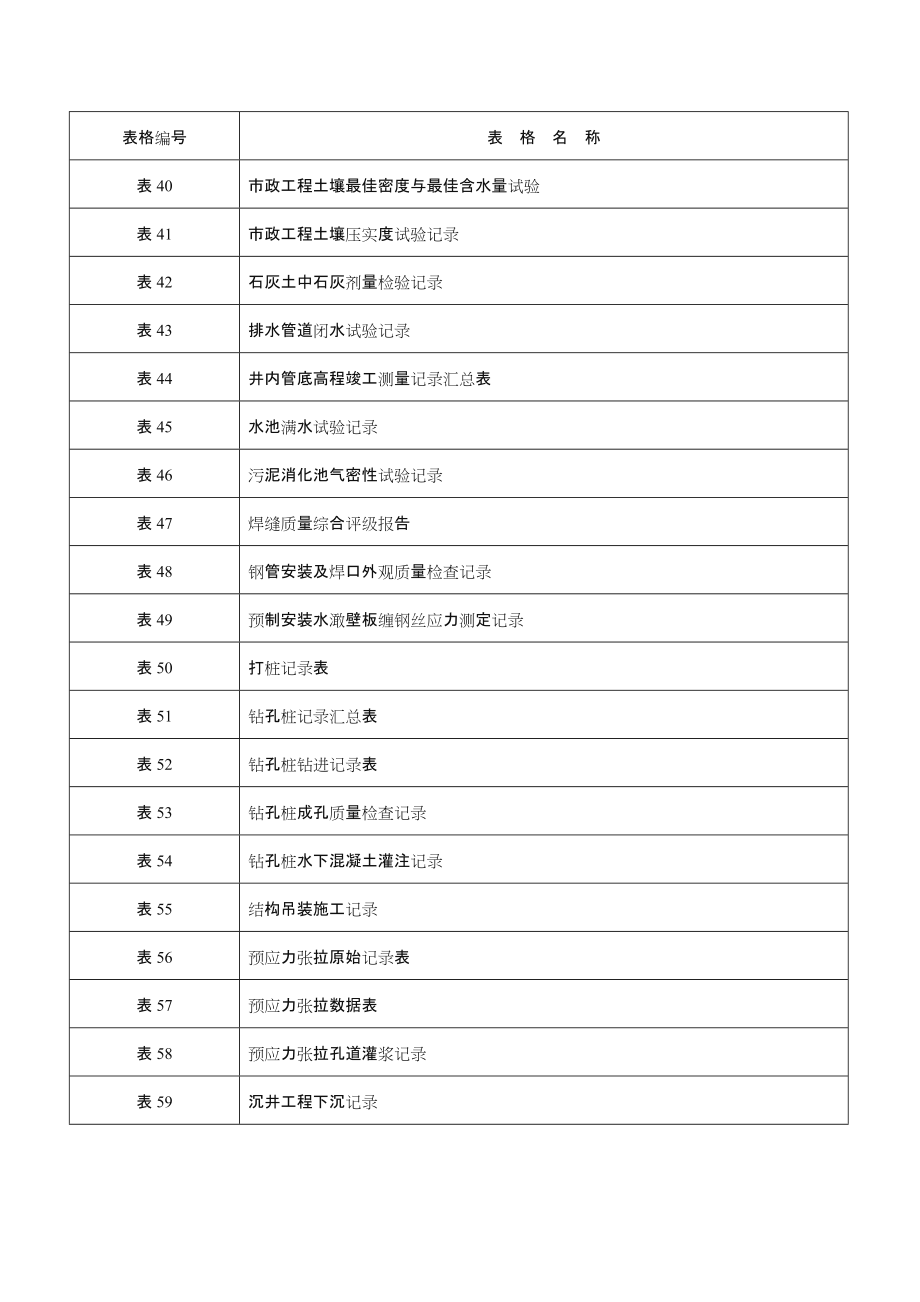 市政工程资料(全套).doc_第3页