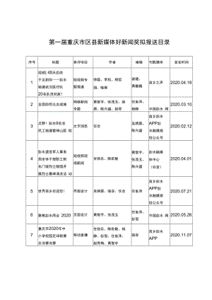 第一届重庆市区县新媒体好新闻奖拟报送目录.docx