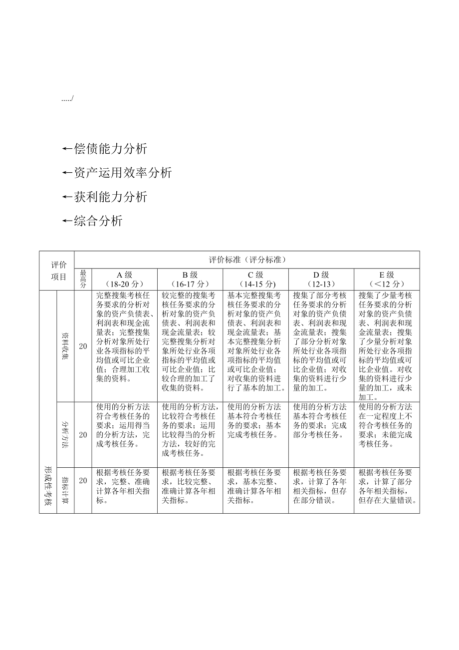 北京同仁堂偿债能力分析与获利能力分析.docx_第1页