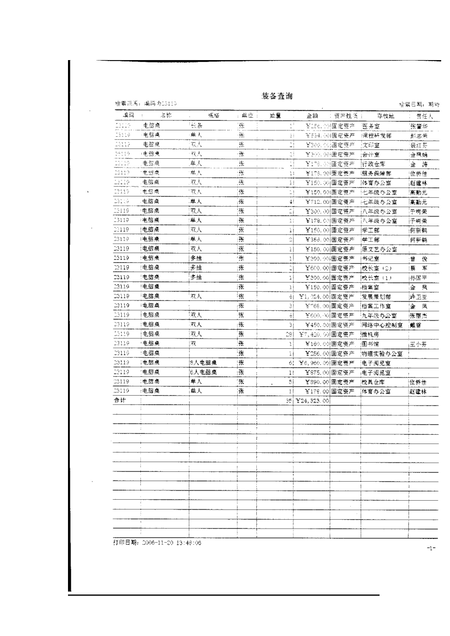 信息费收支情况(部分).docx_第3页