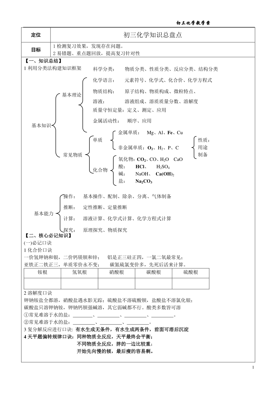 化学知识总盘点.docx_第1页