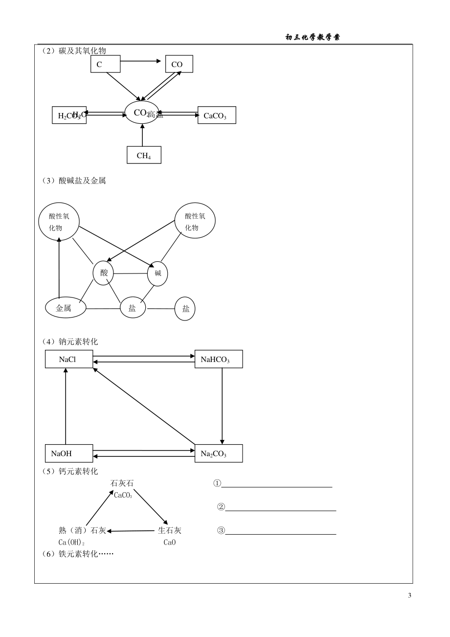 化学知识总盘点.docx_第3页