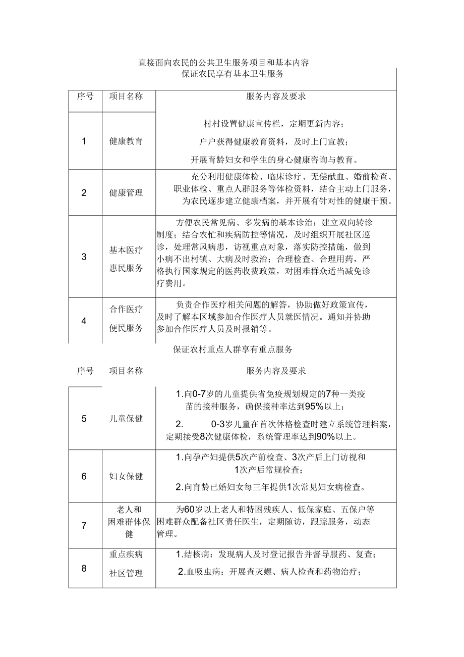 直接面向农民的公共卫生服务项目和基本内容.docx_第1页