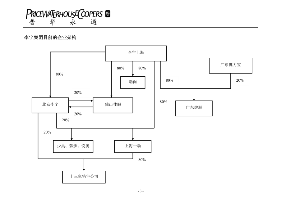 李宁集团架构税务设计.docx_第3页