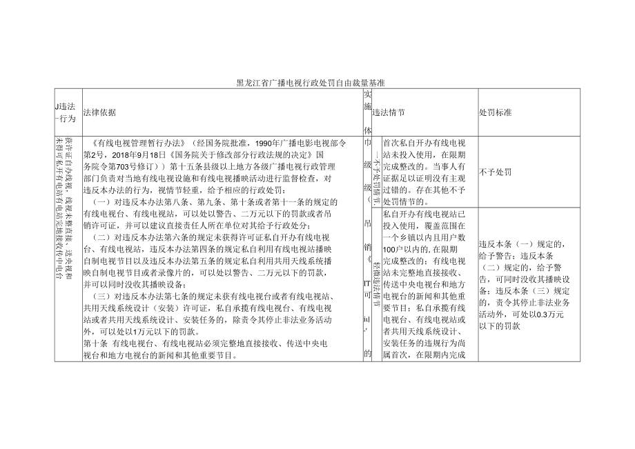 黑龙江省广播电视行政处罚自由裁量基准.docx_第1页