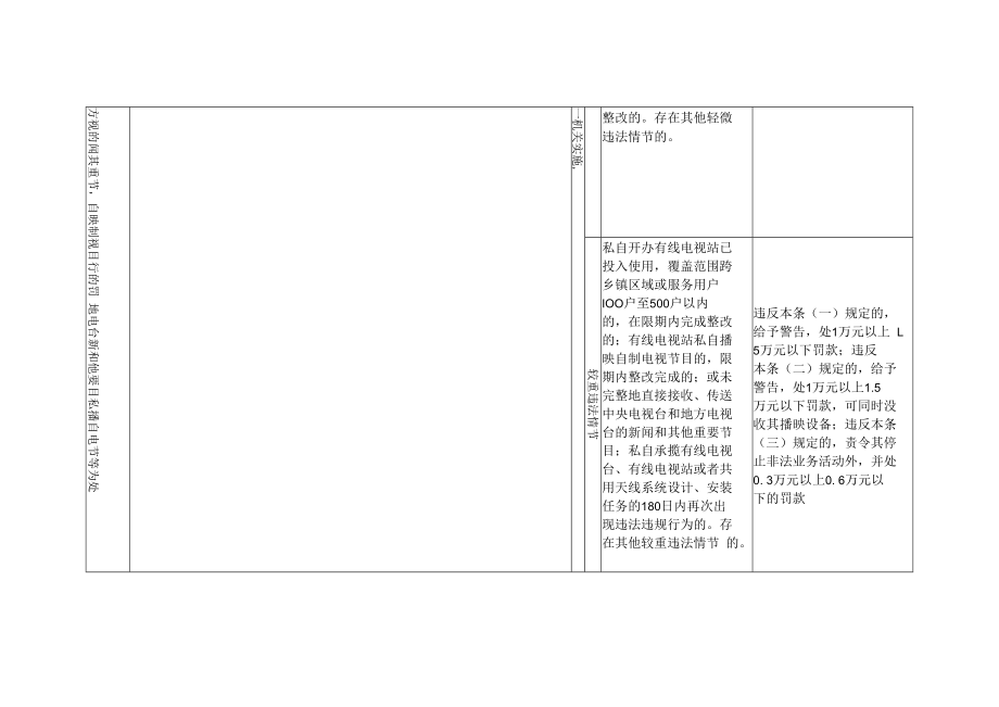 黑龙江省广播电视行政处罚自由裁量基准.docx_第2页