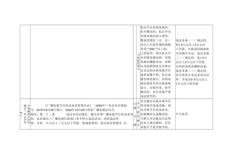黑龙江省广播电视行政处罚自由裁量基准.docx_第3页