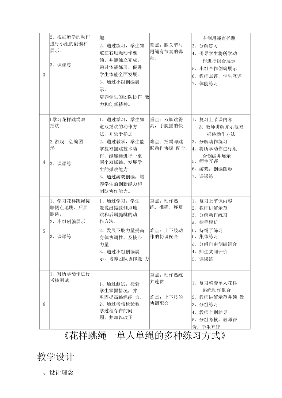 花样跳绳单人单绳.docx_第2页