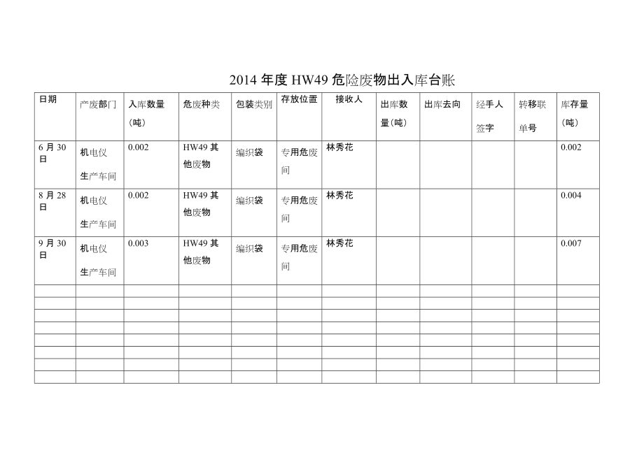 危险废物出入库台账.doc_第1页