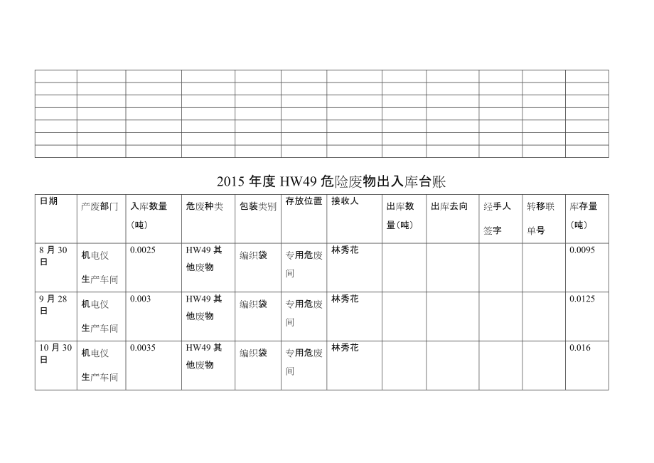 危险废物出入库台账.doc_第2页