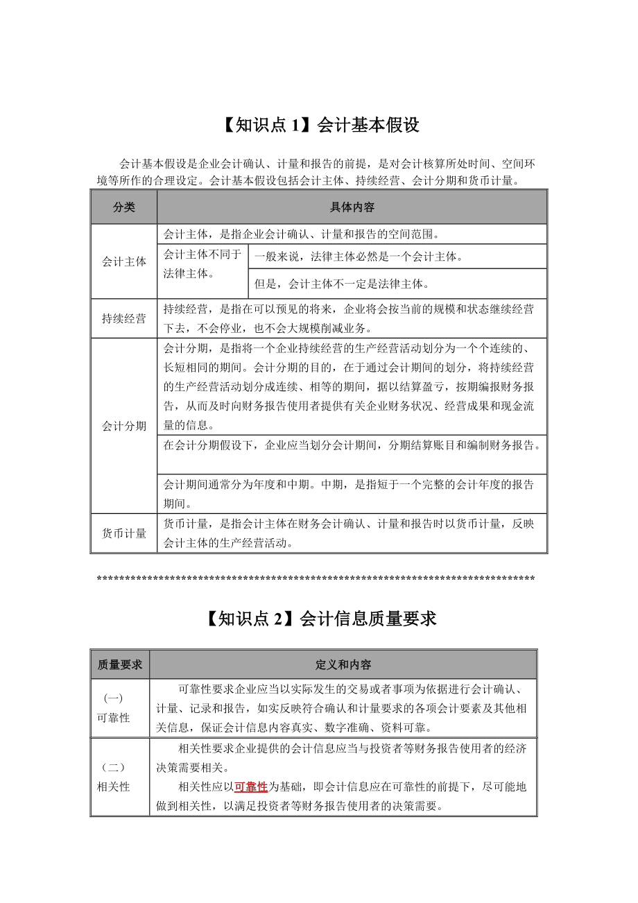 【100个考点】XXXX注册会计师《会计》考点聚焦.docx_第1页