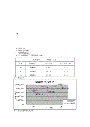 公司财务报表分析(doc 17页).docx