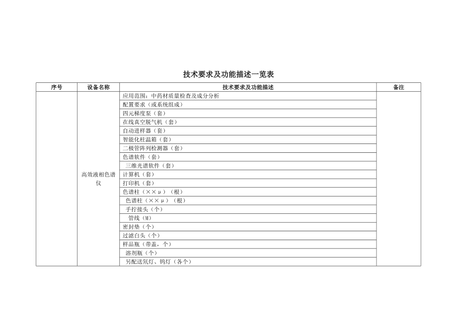 标段1货物需求一览表.doc_第2页