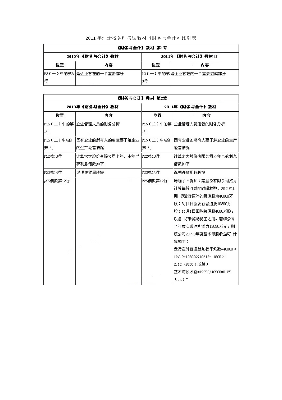 XX年注册税务师考试教材《财务与会计》对比表.docx_第1页