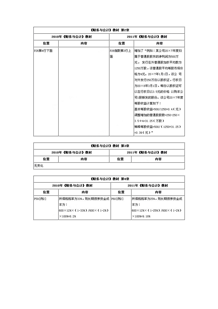 XX年注册税务师考试教材《财务与会计》对比表.docx_第3页