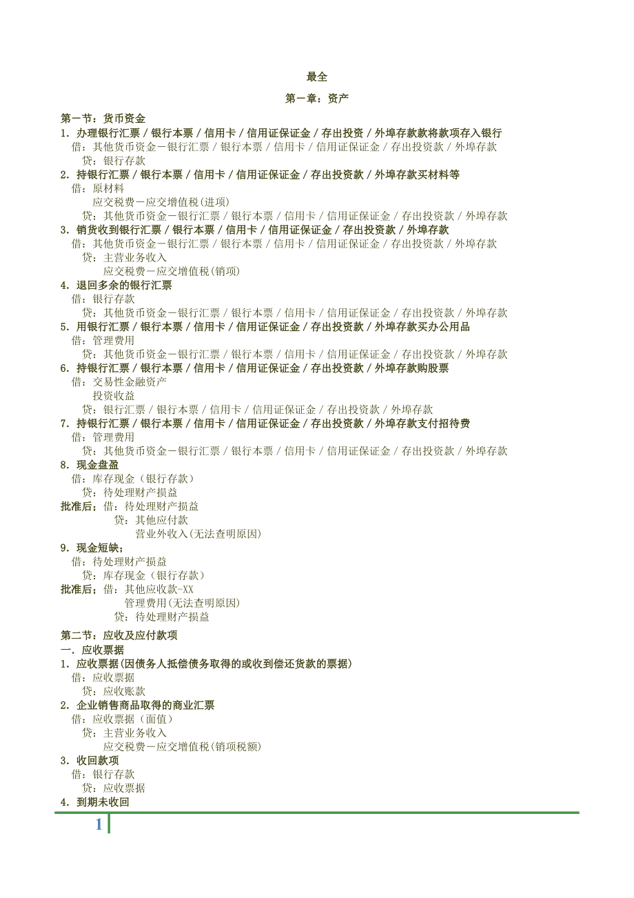 初级会计实务会计分录最全.docx_第1页