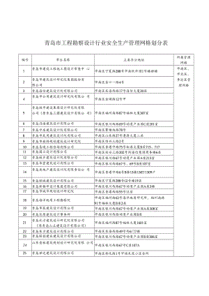 青岛市工程勘察设计行业安全生产管理网格划分表.docx