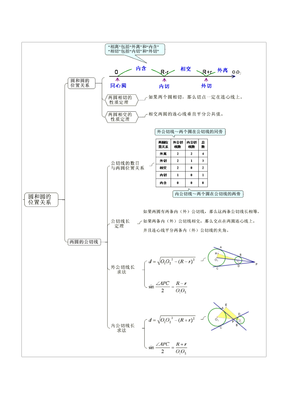 初中数学思维导图.doc_第3页