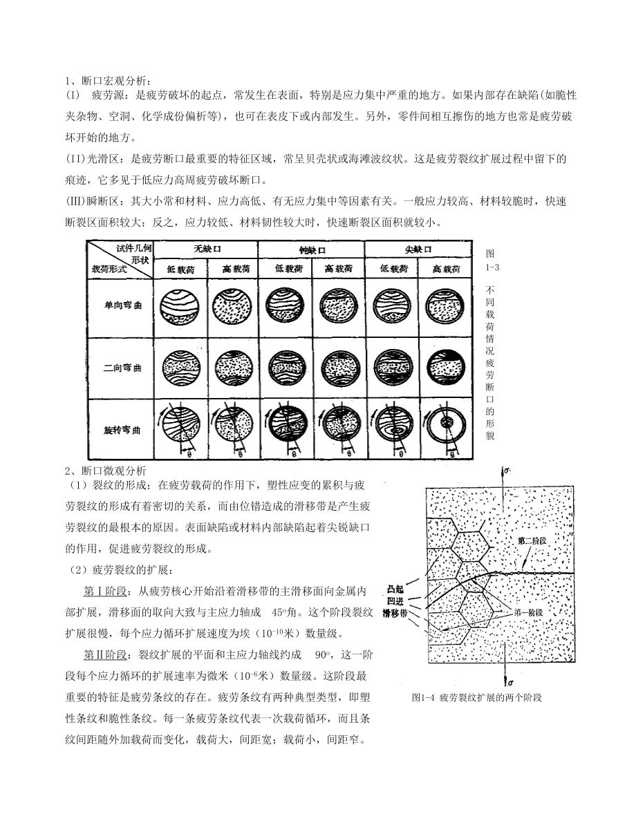 疲劳强度分析.doc_第2页