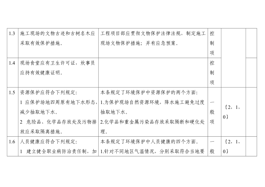 成都市建筑工程绿色施工工地验收评价标准.doc_第2页