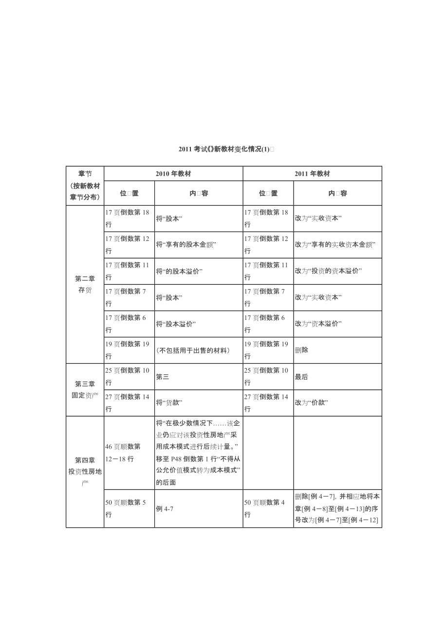 《中级会计实务》新教材变化情况介绍.docx_第1页