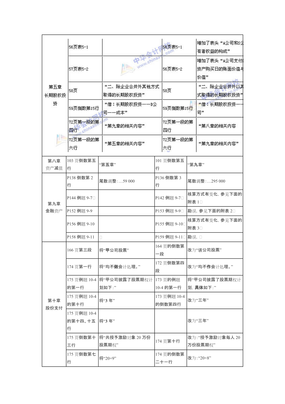 《中级会计实务》新教材变化情况介绍.docx_第2页