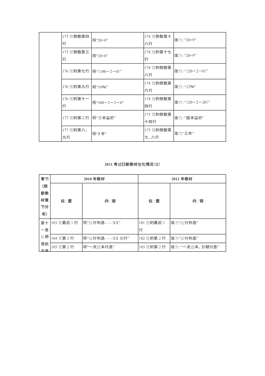 《中级会计实务》新教材变化情况介绍.docx_第3页