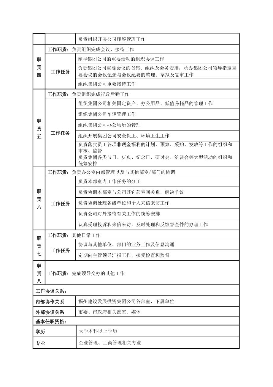 某投资集团有限公司岗位说明书汇总.docx_第3页