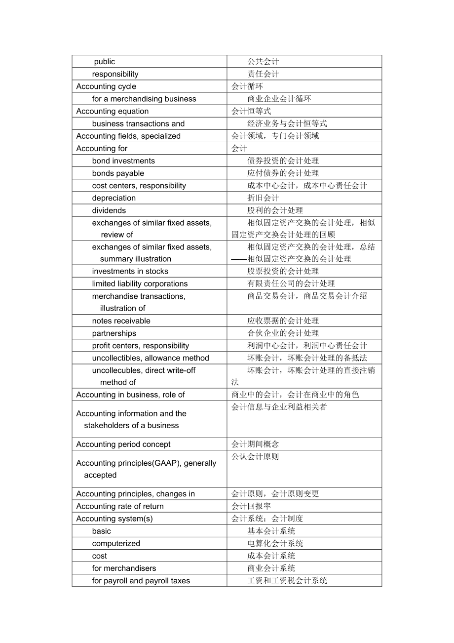 中英文会计词汇对照表.docx_第2页