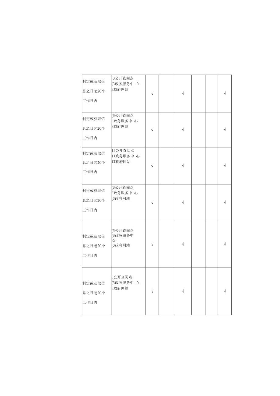 钦北区子材街道办北营社区试点领域基层政务公开标准目录汇编.docx_第2页