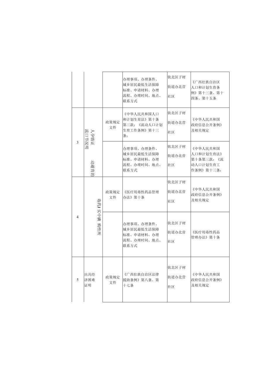 钦北区子材街道办北营社区试点领域基层政务公开标准目录汇编.docx_第3页