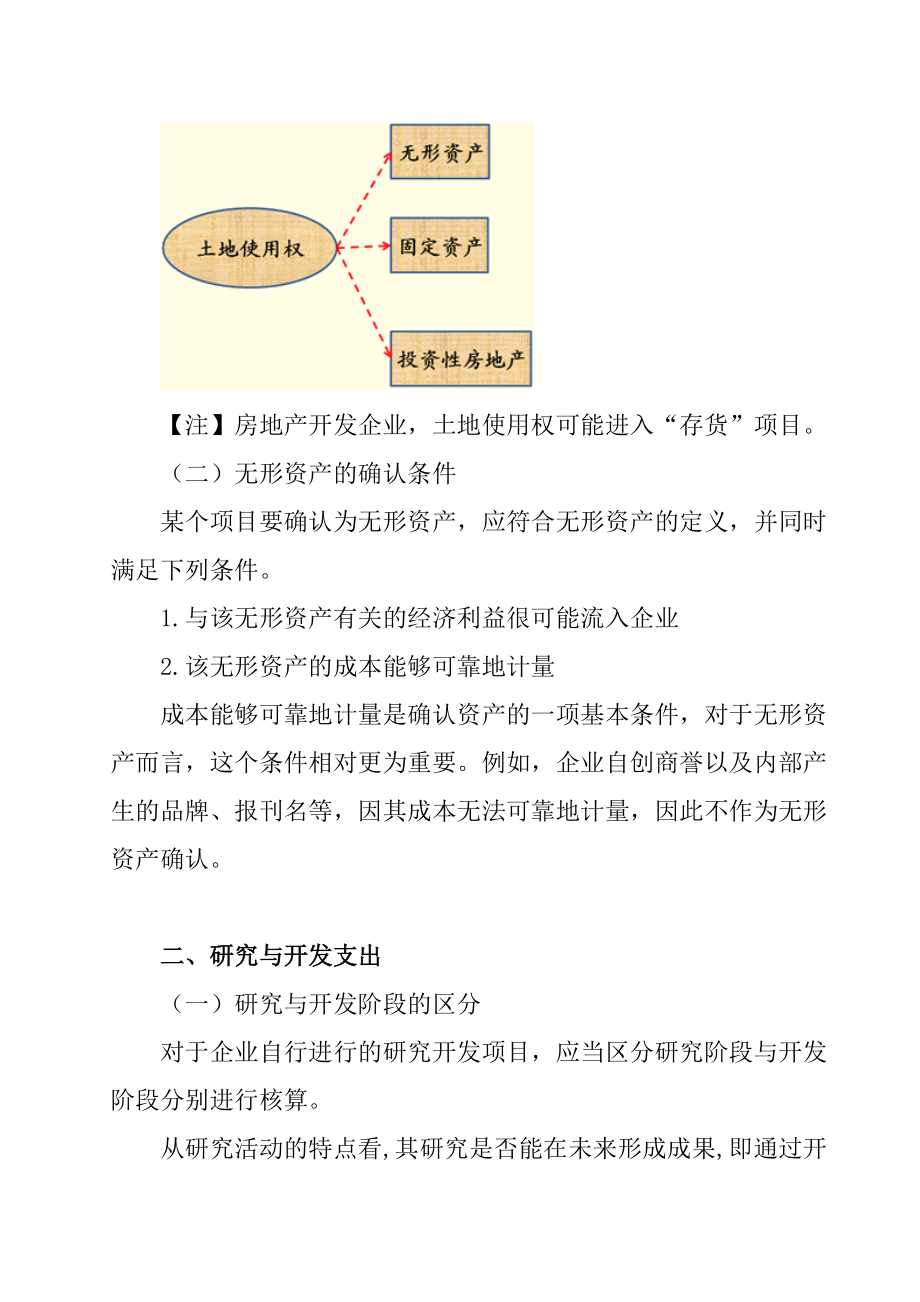 无形资产的含义及确认.docx_第3页