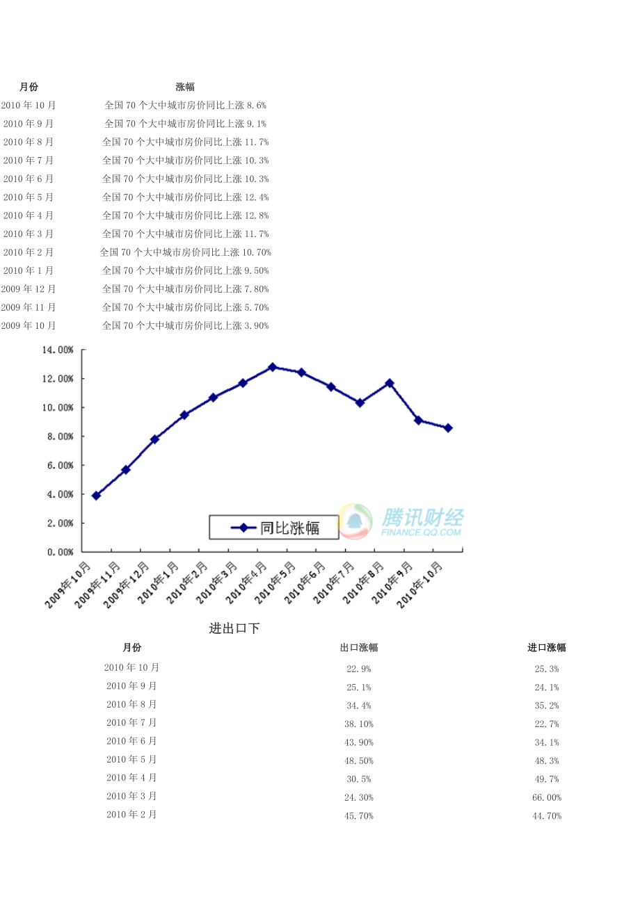 XXXX经济运行数据.docx_第2页