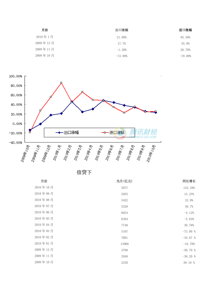 XXXX经济运行数据.docx_第3页