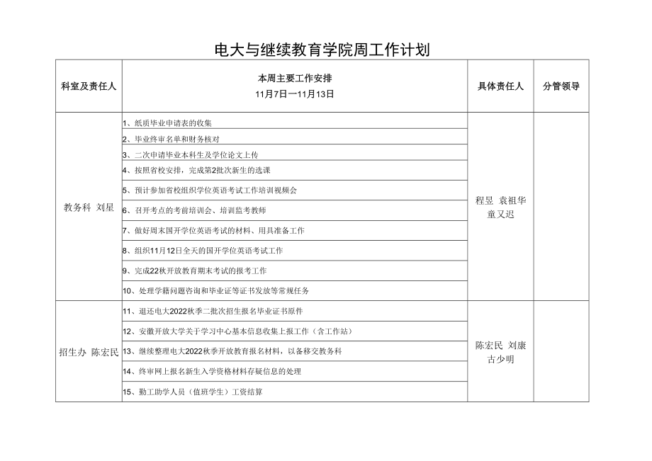 电大与成人教育学院周工作计划.docx_第1页