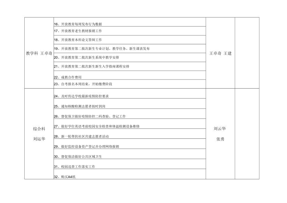 电大与成人教育学院周工作计划.docx_第2页