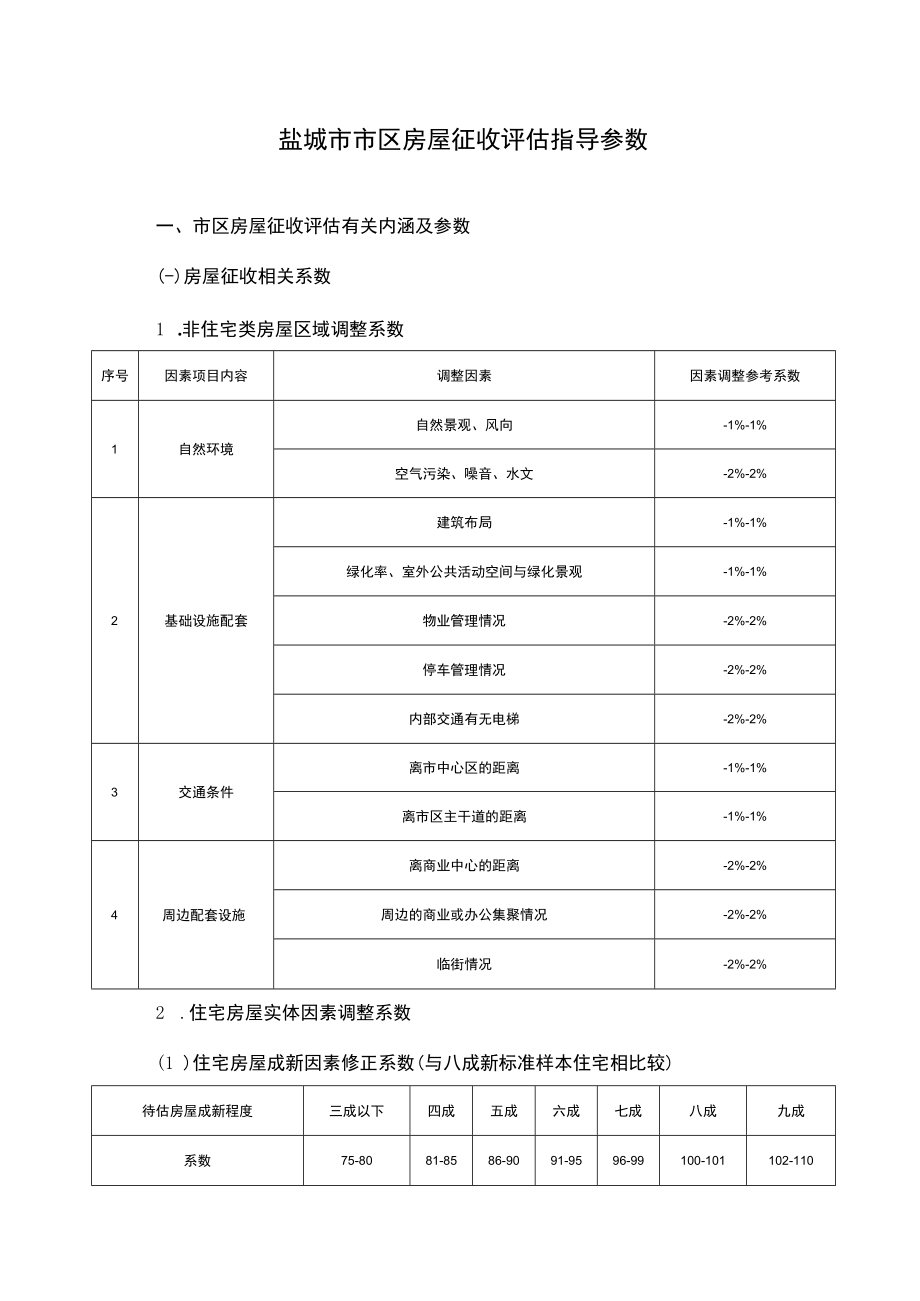 盐城市市区房屋征收评估指导参数.docx_第1页