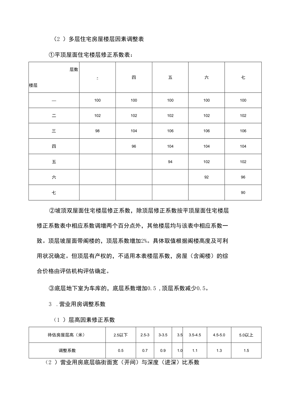 盐城市市区房屋征收评估指导参数.docx_第2页