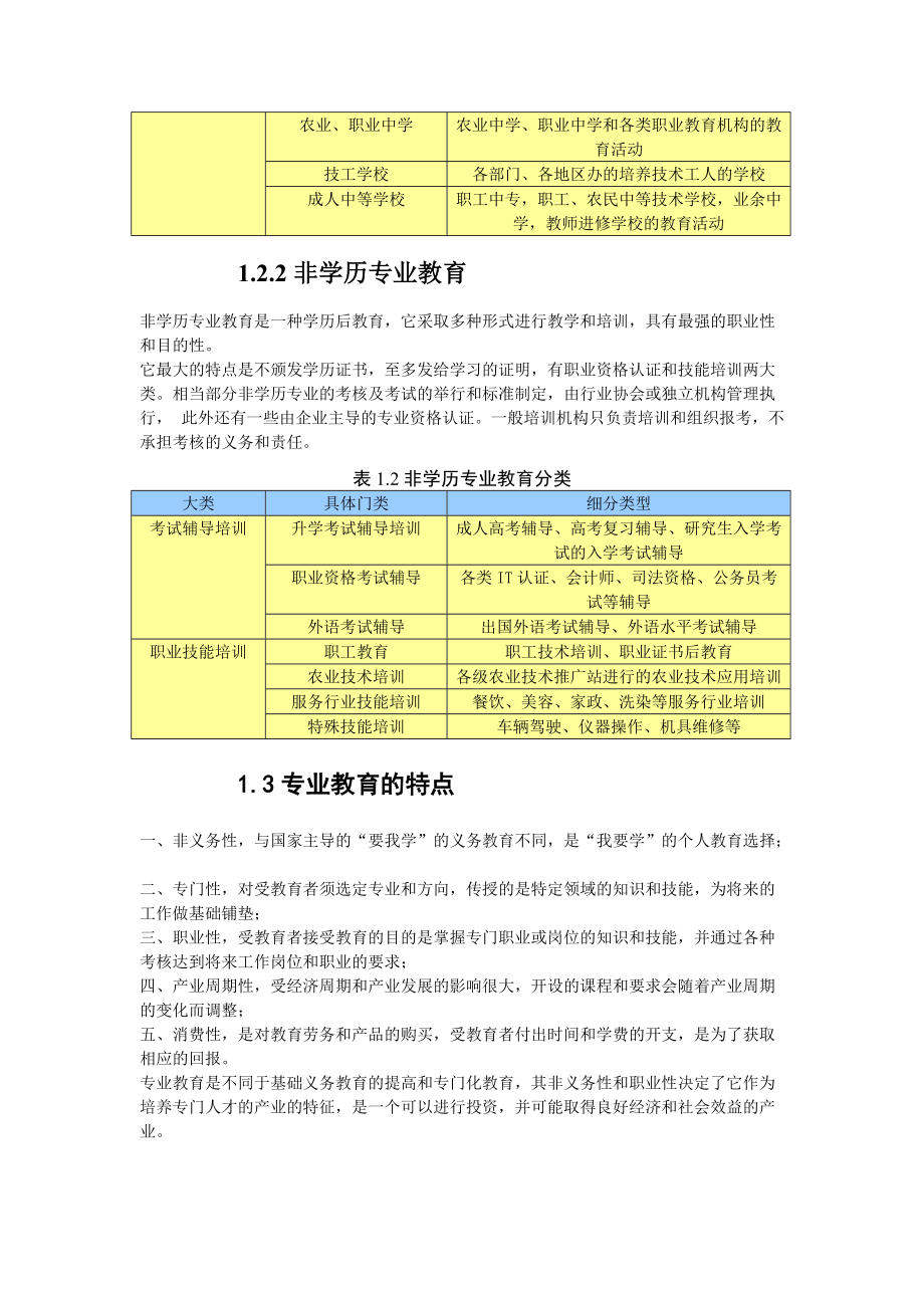 专业教育产业投资分析报告(ppt 33页).docx_第3页