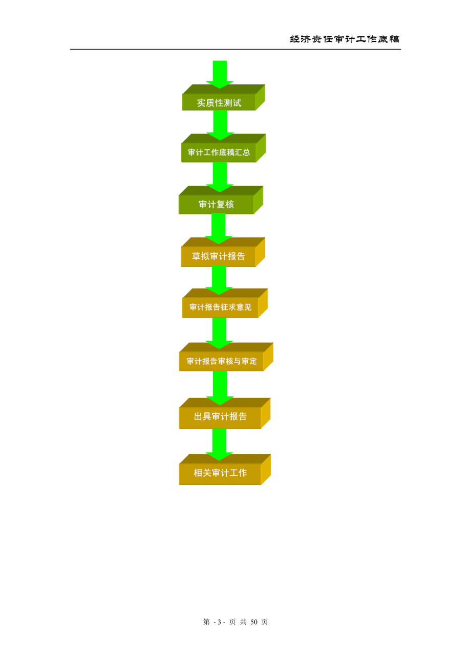 经济责任审计工作底稿.docx_第3页