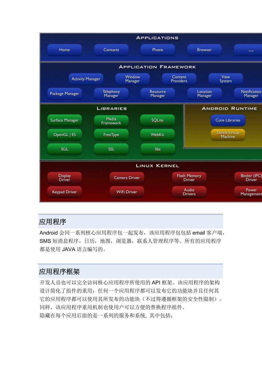 【软件工程】Android中文文档.docx_第2页