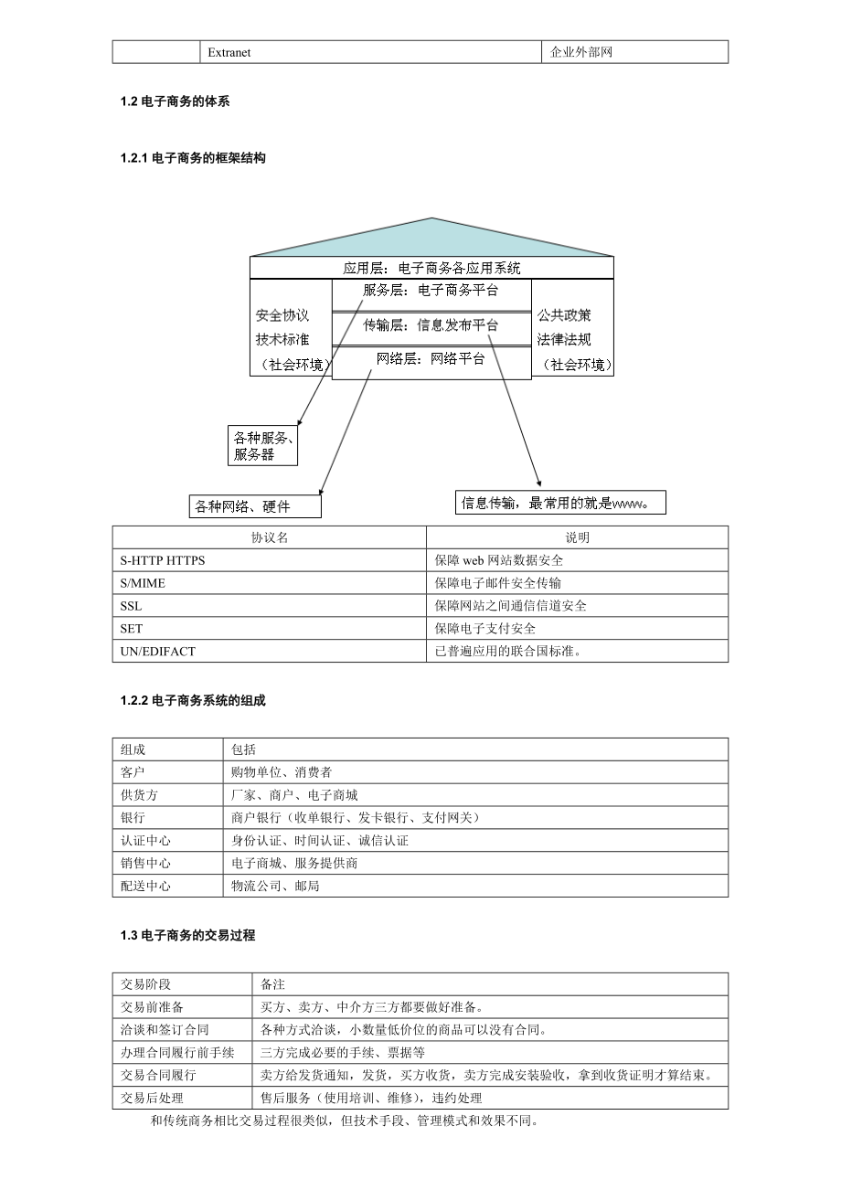 第一章电子商务基础知识至第五章电子商务安全管理.docx_第2页