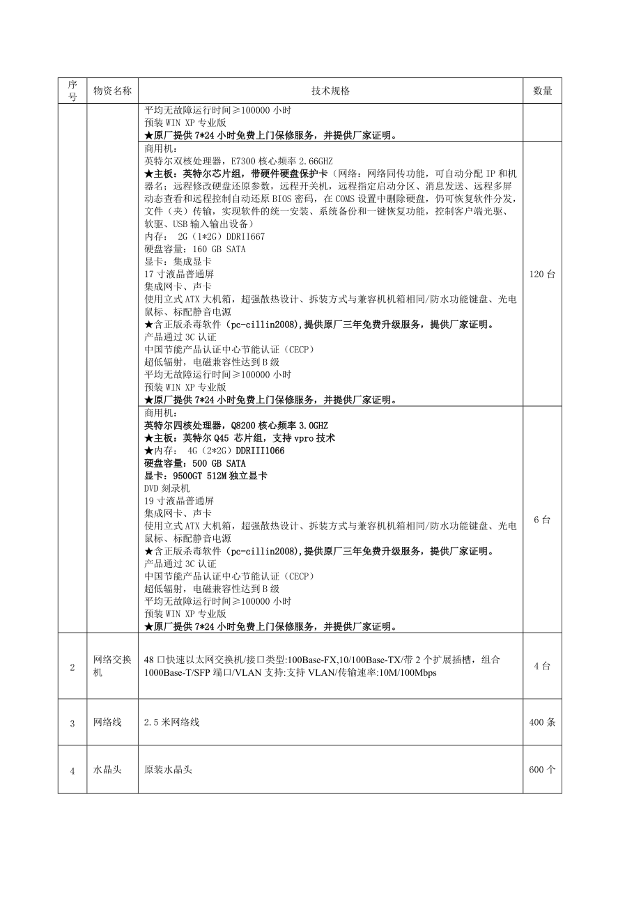 虚拟化用户需求书.docx_第2页